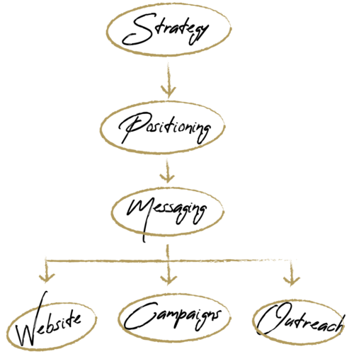 Tactics Vs. Strategy_Strategy